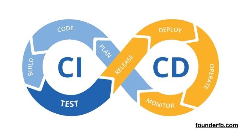 Continuous Integration and Deployment (CI/CD)
