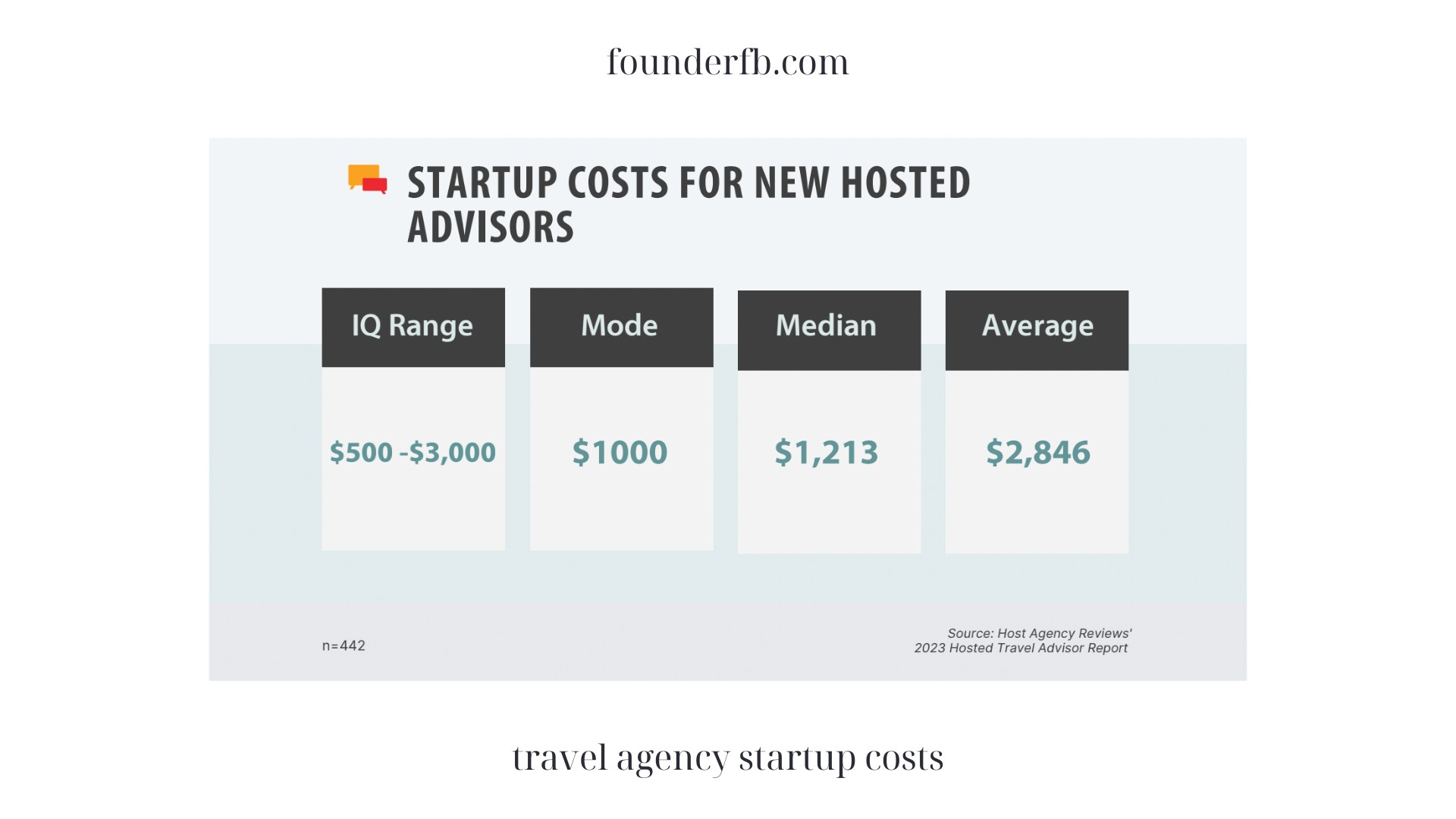 travel agency startup costs