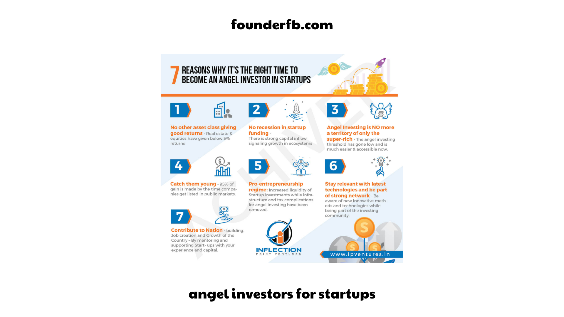 angel investors for startups (1)