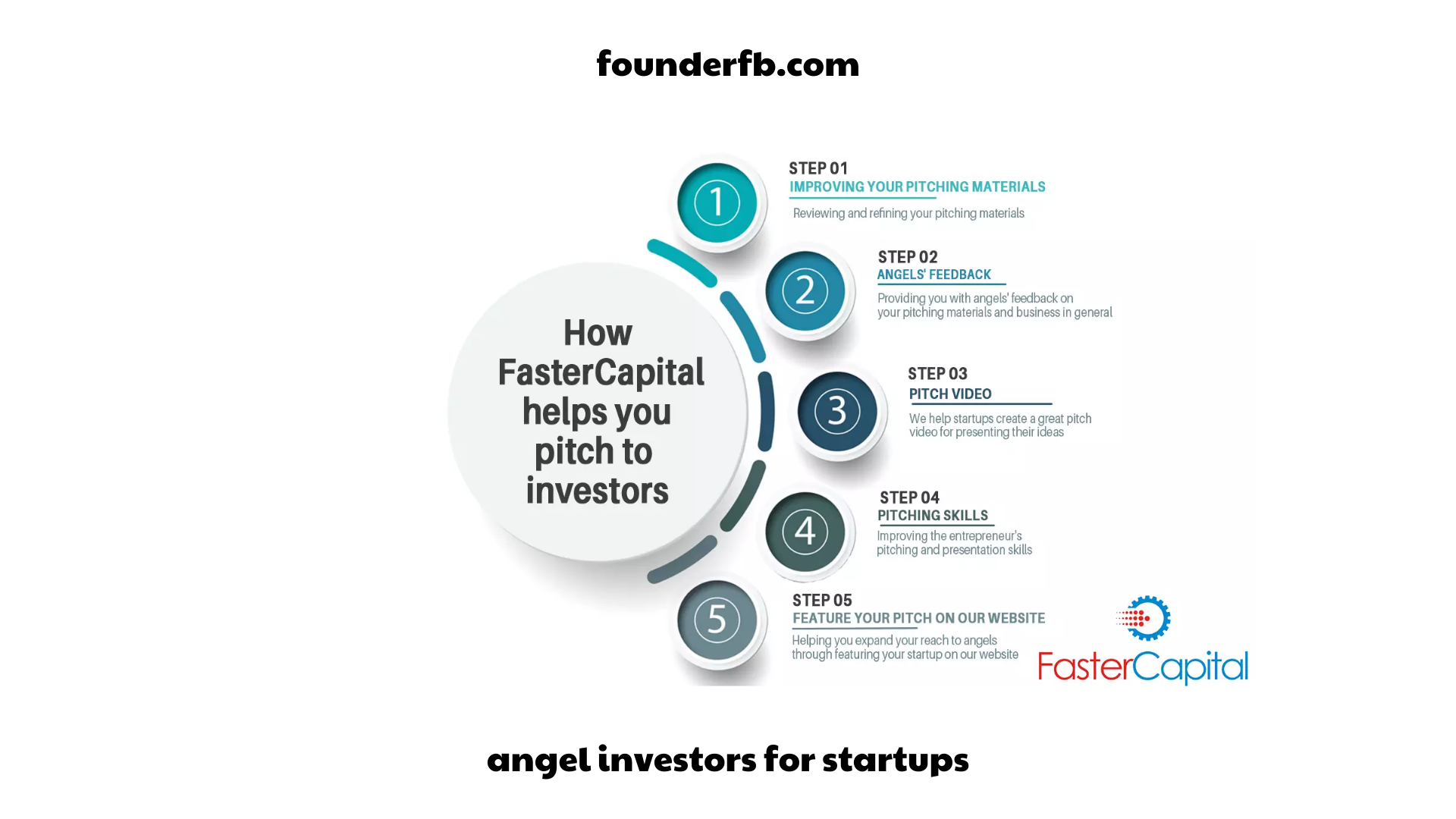 Angel Investors for Startups: Finding the Right Support for Your Business